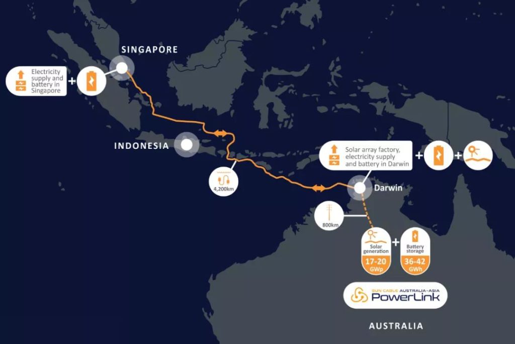 澳洲电力链接 powerlink