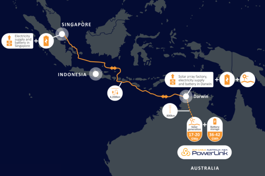 “澳大利亚和亚洲电力链接”项目Sun Cable
