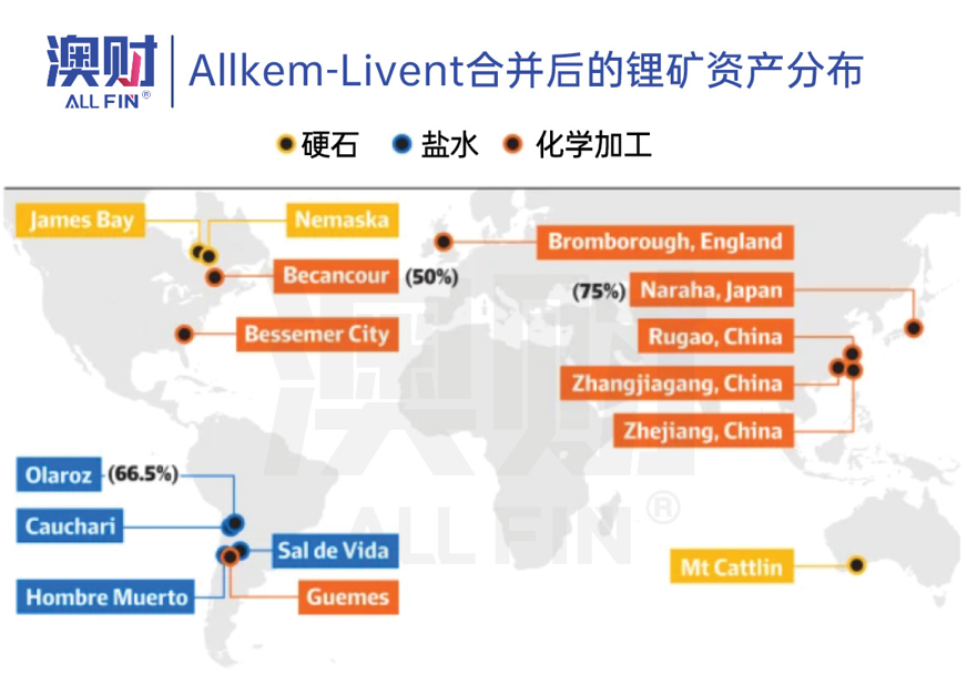 澳财|Allkem-Livent合并后的锂矿资产分布