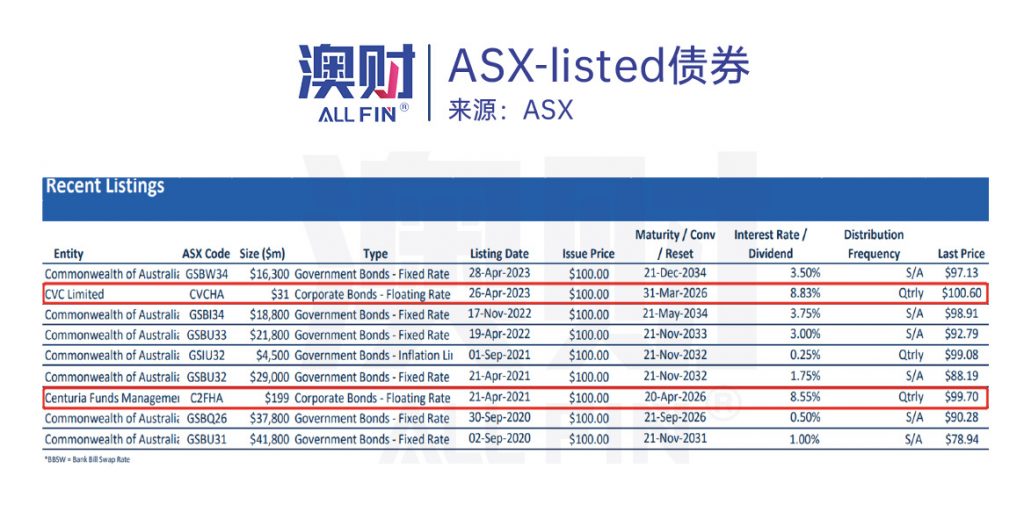 ASX-listed债券